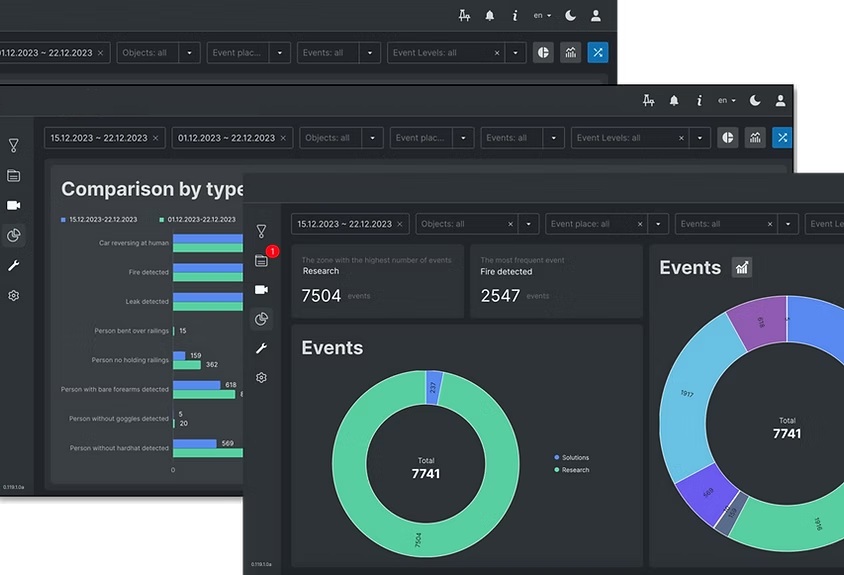 Smart AI Business Dashboard